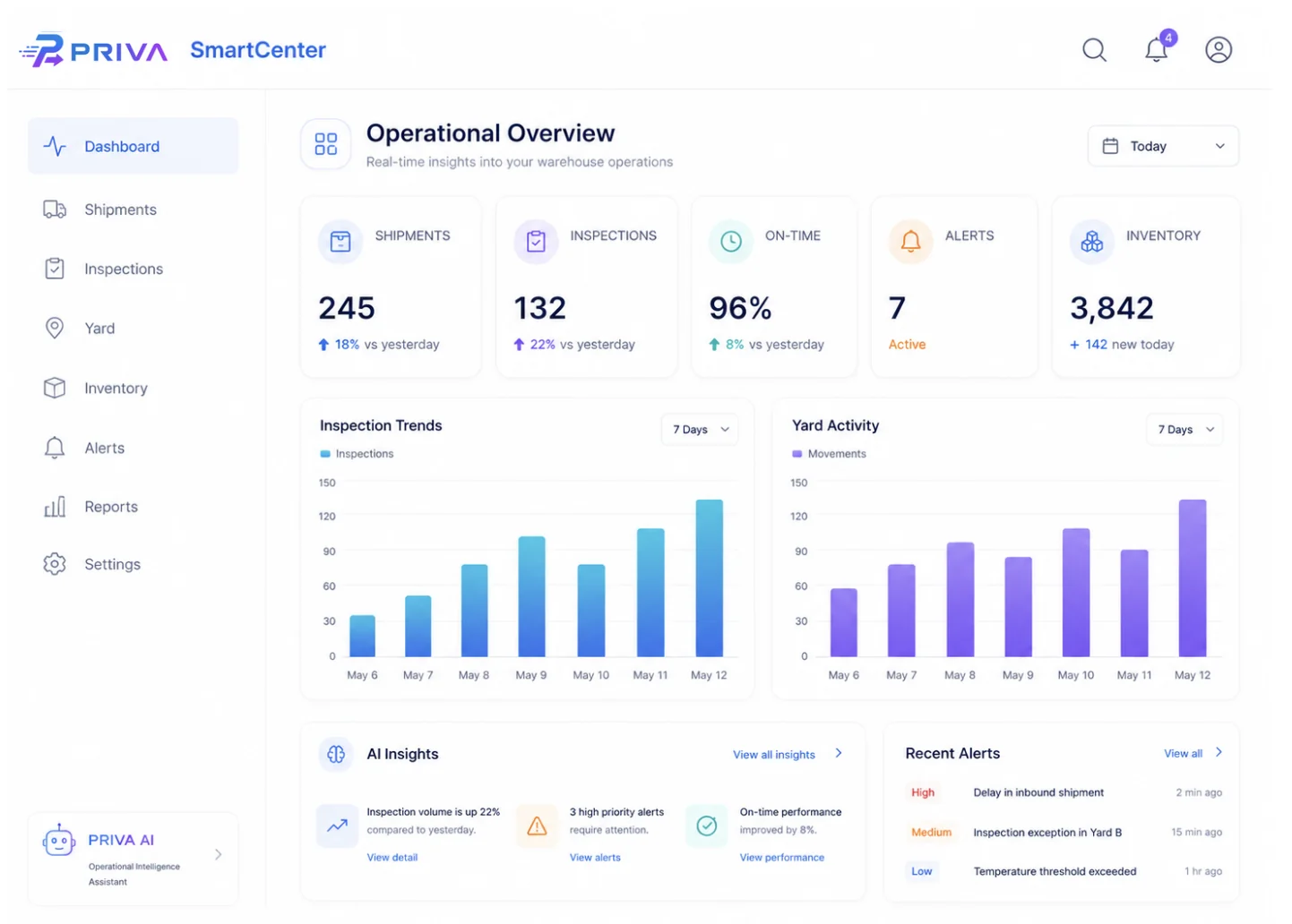 SmartCenter product visual