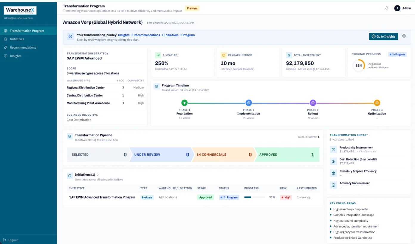 SmartStrategy: Input Assessment → Evaluation & Decision Engine → Transformation Output
