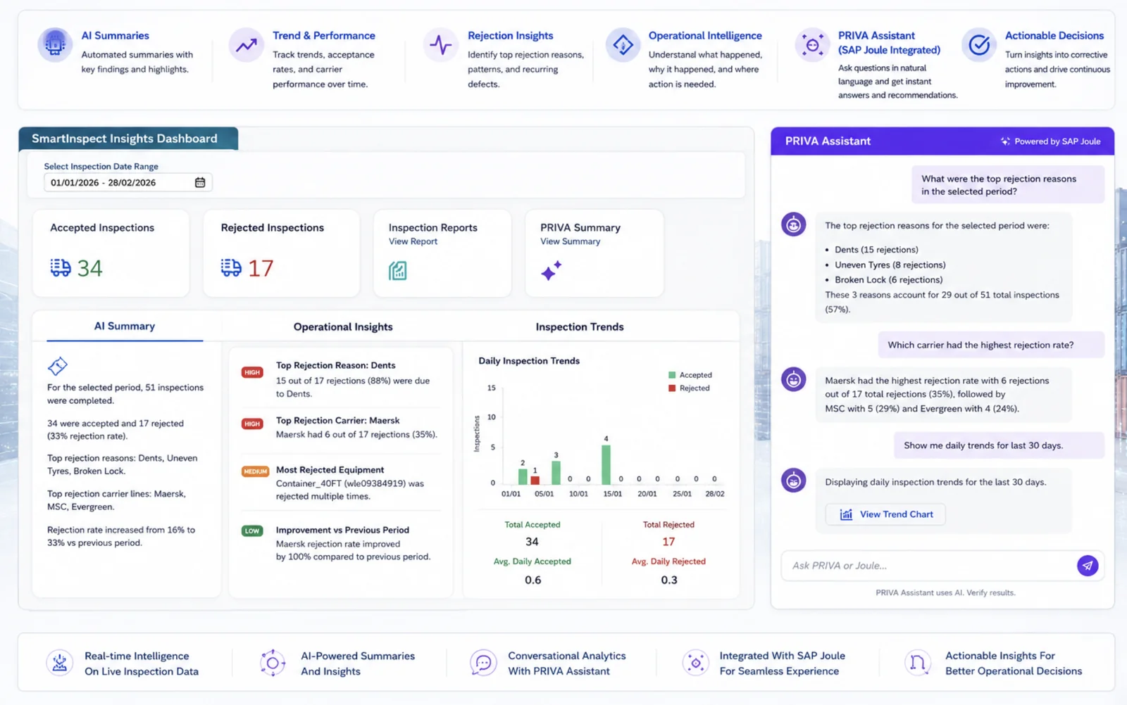 SmartInspect Analytics & AI Intelligence dashboard