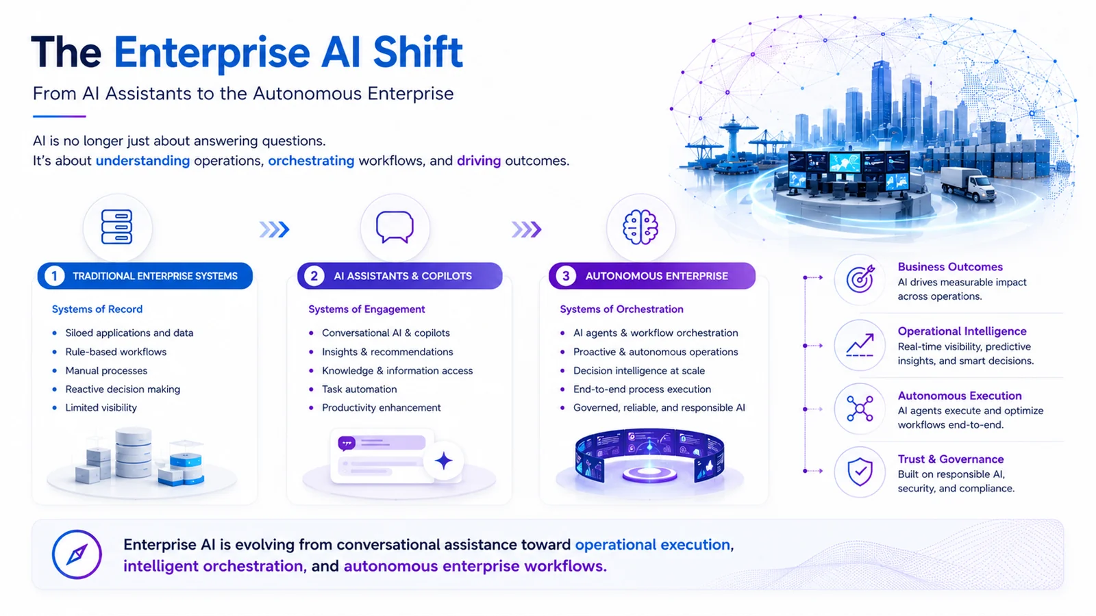 The Enterprise AI Shift — From AI Assistants to the Autonomous Enterprise
