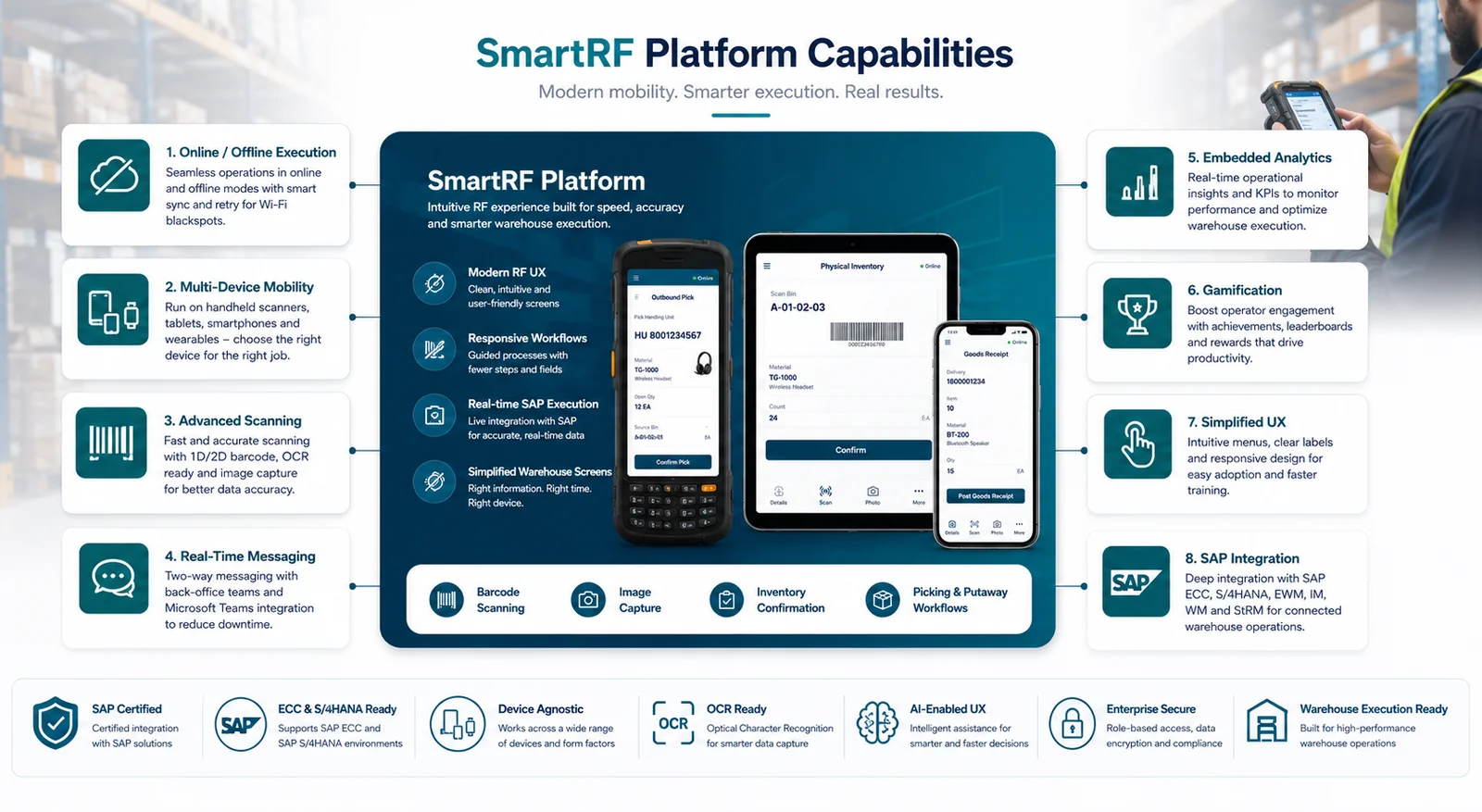 SmartRF Platform Capabilities — Modern mobility, smarter execution, real results