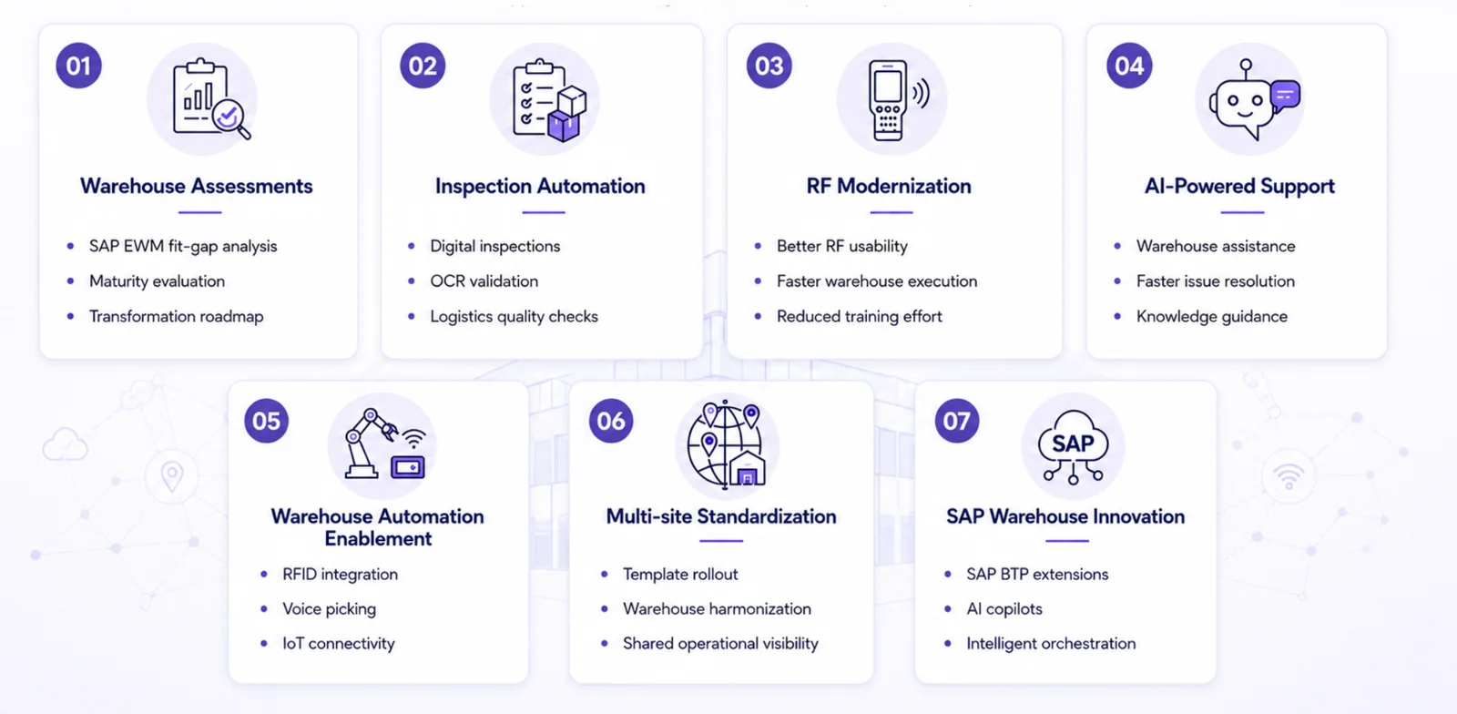 WarehouseX Use Case Examples — Warehouse assessments, inspection automation, RF modernization, AI-powered support, automation enablement, multi-site standardization, SAP innovation